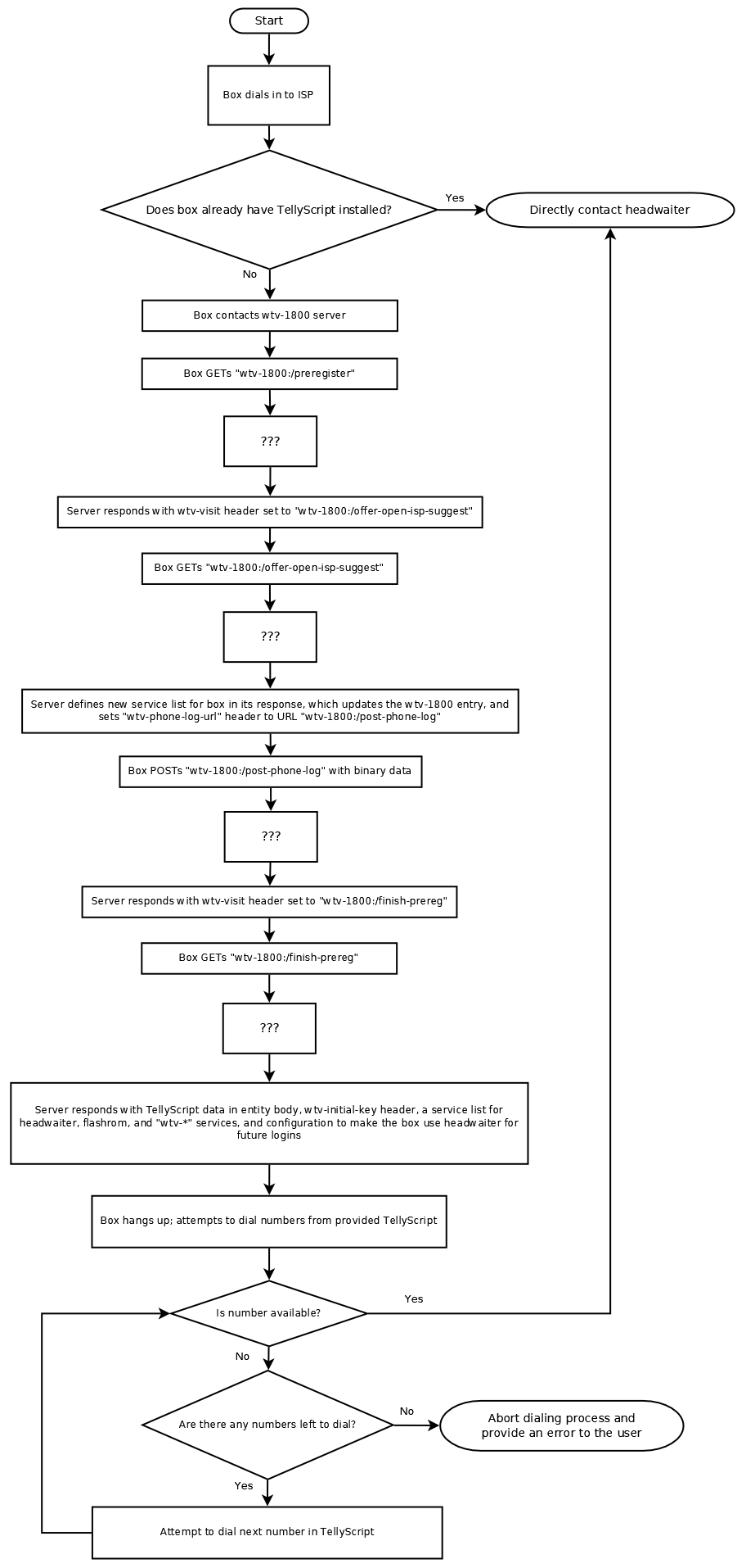 File:Wtv1800-diagram.png